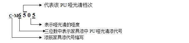 PU哑光清漆